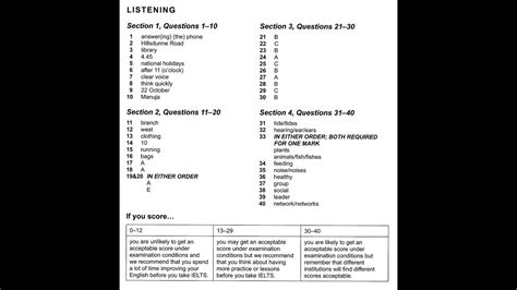 hard listening practice test|latest ielts listening practice test.